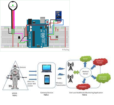 Health Monitoring System